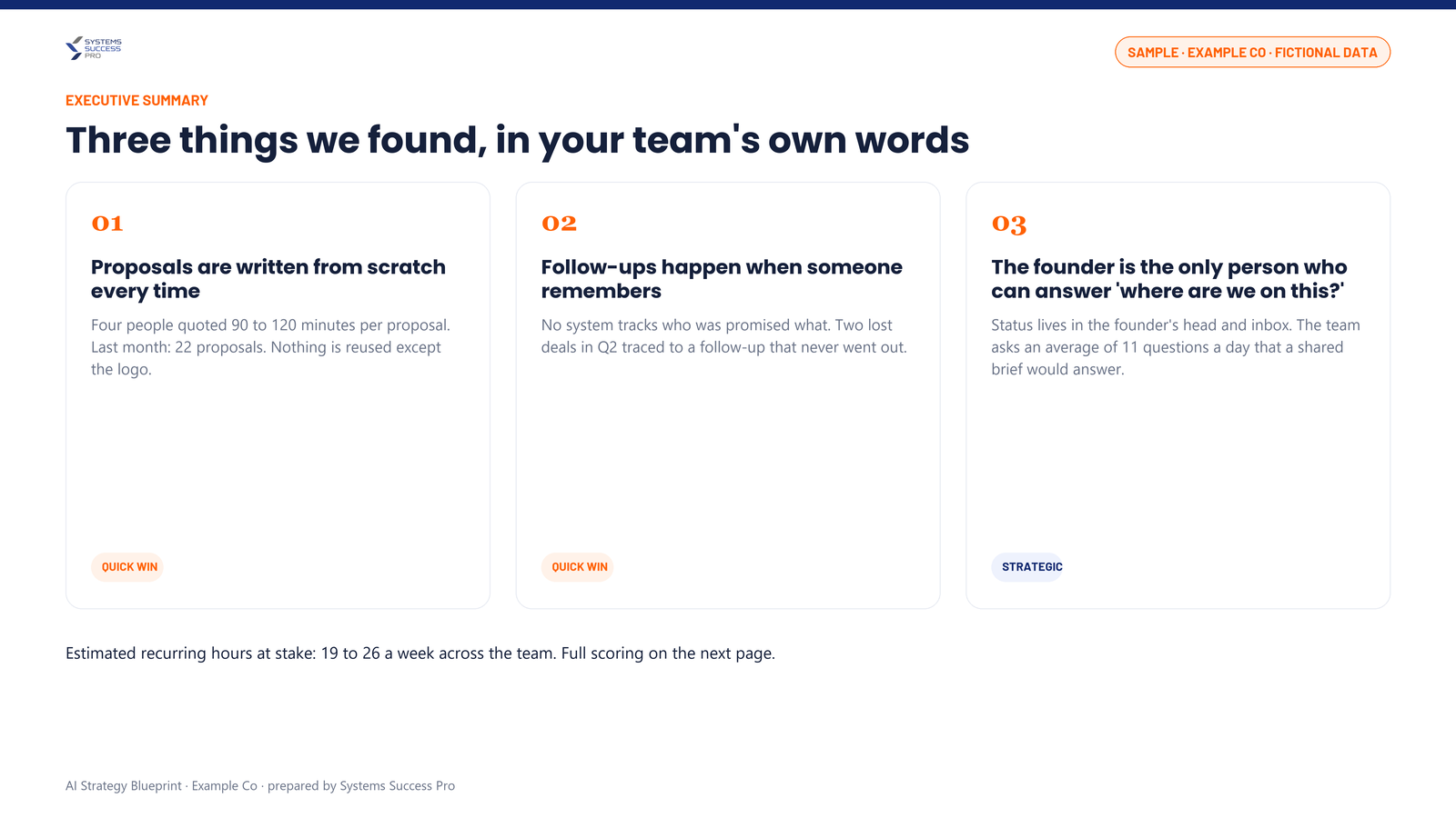 Sample AI Strategy Blueprint page: executive summary with the three key findings